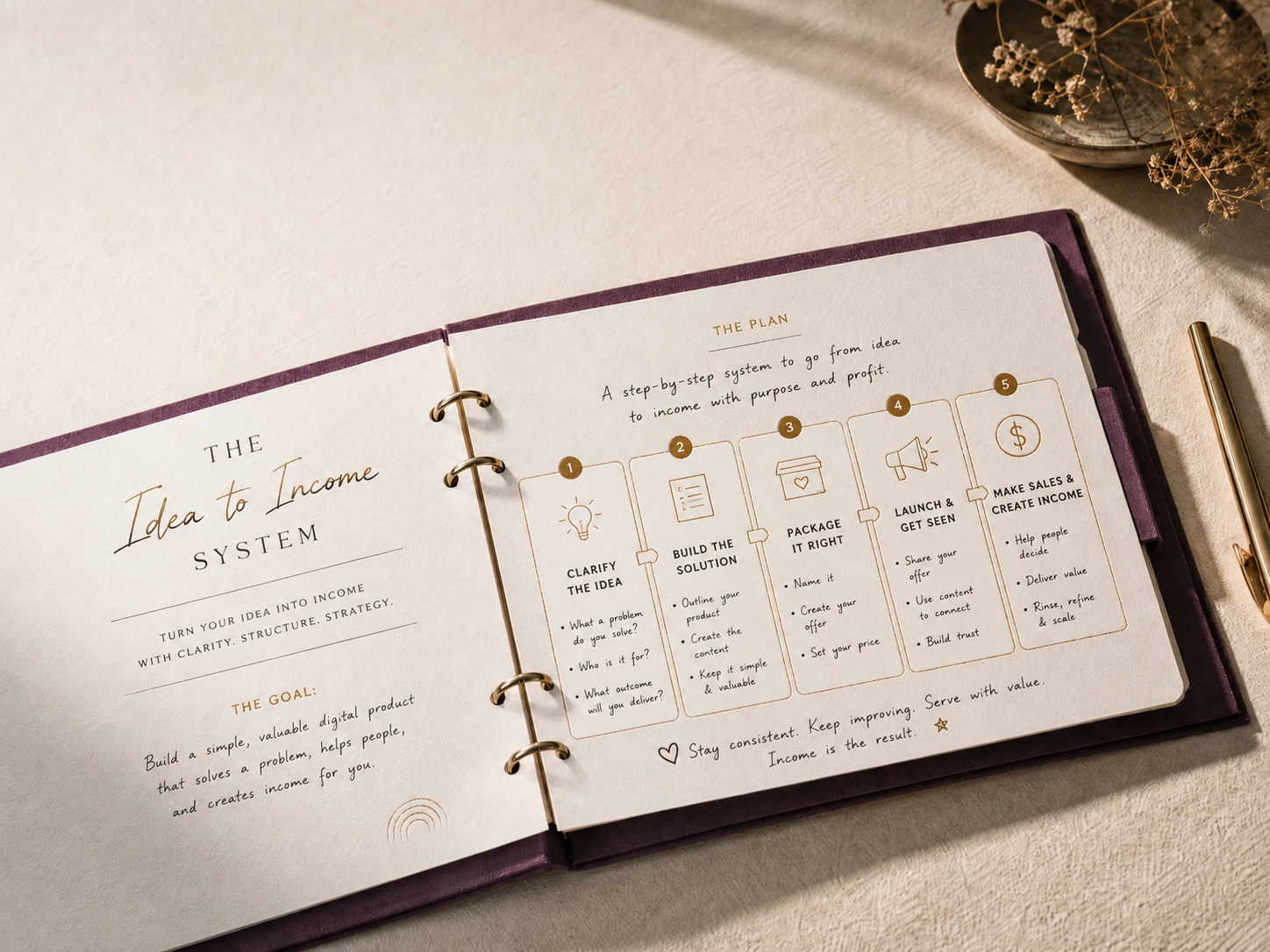 Open planner showing the Idea to Income System framework